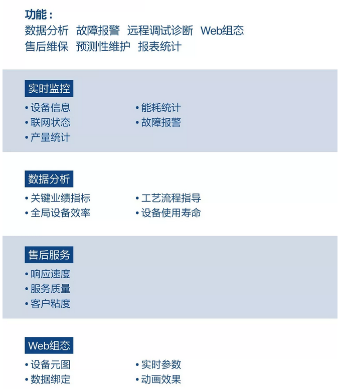 工業(yè)設(shè)備遠(yuǎn)程監(jiān)控和運(yùn)維方案方案優(yōu)勢