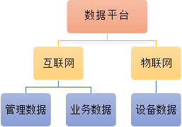 平臺拓補(bǔ)圖